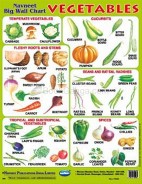 Navneet Vegetables