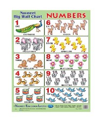 Navneet Happy Wall Charts Numbers 1 to 50