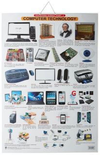 Dreamland Computer Technology Hanging Chart