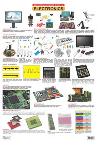 Dreamland Electronics Hanging Chart