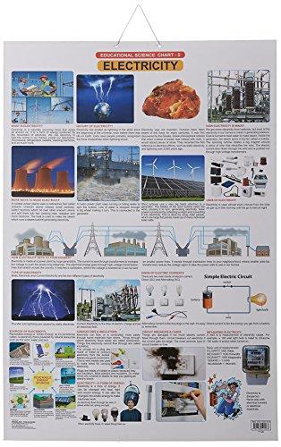 Dreamland Electricity Hanging Chart