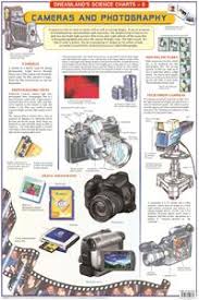 Dreamland Cameras & Photography Hanging Chart