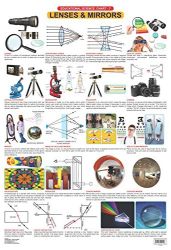 Dreamland Lenses & Mirrors Hanging Chart