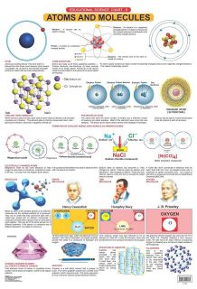 Dreamland Atoms & Molecules Hanging Chart