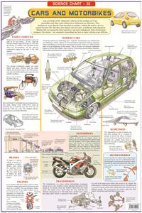 Dreamland Cars & Motorcycle Hanging Chart