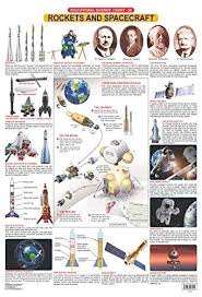 Dreamland Rockets & Spacecraft Hanging Chart