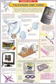 Dreamland Television & Video Hanging Chart