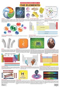 Dreamland The Elements Hanging Chart