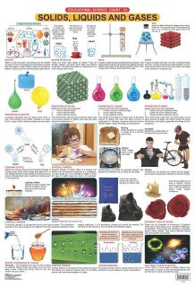 Dreamland Solids, Liquids & Gases Hanging Chart