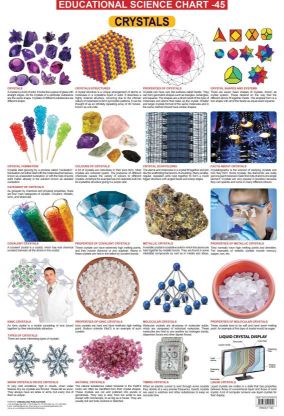 Dreamland Crystals Hanging Chart