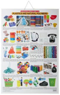 Dreamland Plastics & Natural Polymers Hanging Chart