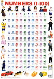 Dreamland Numbers 1 to 100 Hanging Chart