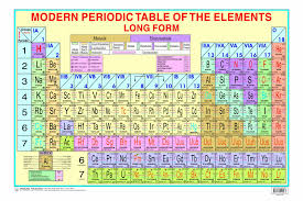 Dreamland Periodic Table Hanging Chart