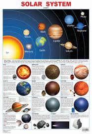 Dreamland Solar System Hanging Chart
