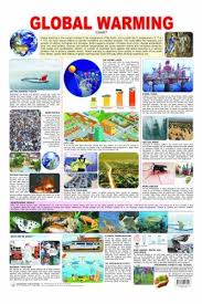 Dreamland Global Warming Hanging Chart