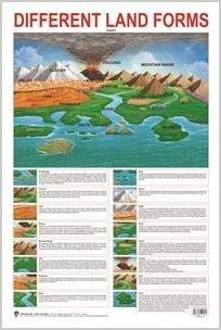 Dreamland Different Land Forms Hanging Chart