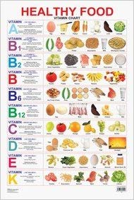 Dreamland Healthy Food (Vitamin ) Hanging Chart